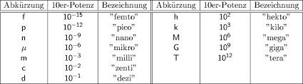 Nahrungsergänzungsmittel mit langzeitwirkung werden regelmäßig über einen längeren zeitraum eingenommen und sollen die libido und/oder die potenz längerfristig stärken. Lp Potenzrechenregeln