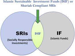 According to islamic laws, you are not allowed to make a transaction of trading with the products that contain something. Exploring Synergies And Performance Evaluation Between Islamic Funds And Socially Responsible Investment Sris In Light Of The Sustainable Development Goals Sdgs Sciencedirect