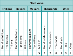 1 1 Introduction To Whole Numbers Part 1 Mathematics