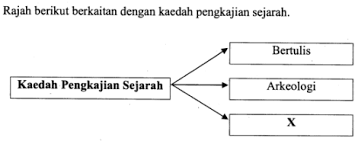 Nota sejarah tingkatan 1 untuk semua pelajar. Soalan Latihan Sejarah Tingkatan 1 Pt3 Online