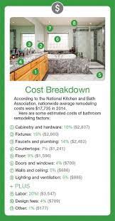 Other price factors include local labor rates, quality of materials and fixtures, changing or expanding the layout, adding fixtures, repairs, and hiring specialists. How Much Does A Bathroom Remodel Cost Master Bedroom Remodel Cost Attic Master Bedroom Idea Bathroom Remodel Cost Bathroom Remodel Master Remodeling Costs