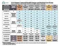 Health Care Insurance Plans Through Covered California
