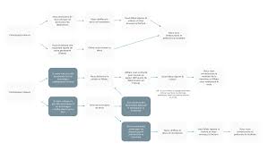 Déclarez votre sinistre auto ou habitation directement à partir de l'appli mobile. Proprietaire Comment Declarer Un Sinistre Getaround Ex Drivy