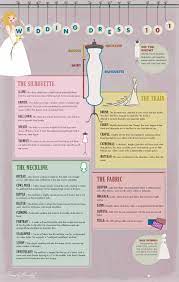 Pin By Grace Handojo On Shopping Wedding Dress Styles Guide Wedding Dresses 101 Wedding Mix