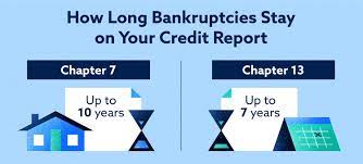 7 years for completed chapter 13 bankruptcies and 10 years for chapter 7 bankruptcies. How Long Does Bankruptcy Stay On Your Credit Report Symmes Law Group