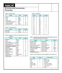 math conversions chart jasonkellyphoto co