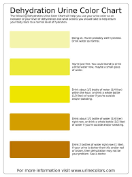 this dehydration urine color chart will help you use your