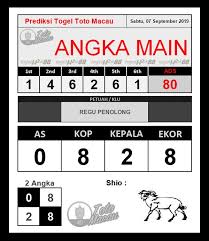 Pin Di Prediksi Togel Macau