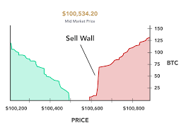 How to read a crypto bitcoin exchange including candlestick. How To Read A Bitcoin Depth Chart River Financial