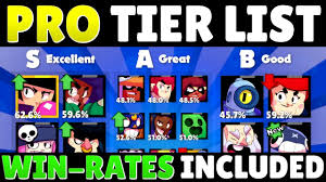 I'll give you some handy tips and i'll give you some handy tips and tricks for each mode to make you the best brawler you can be! Pro Tier List Including Win Rates For Each Mode Tier List V14 Best Brawlers Every Mode Youtube