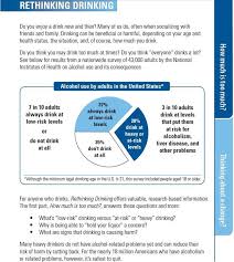 Pin On Binge Drinking Interventions