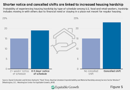 Its About Time How Work Schedule Instability Matters For