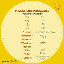 Pronomes pessoais em espanhol aprenda como usar. Pronomes Pessoais Palavras Em Espanhol Lingua Espanhol Ensino De Espanhol