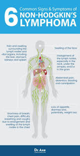 Pin On Health