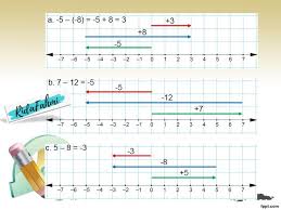 Latihan soal bilangan kordinat kelas 6 a. Kunci Jawaban Buku Matematika Kelas 6 Halaman 14 Sampai 15 Brainly Co Id