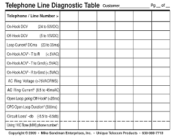 Testing And Repairing Phone Line Problems