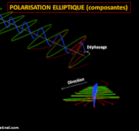 Polarisation de la lumière - Docteur Damien Gatinel