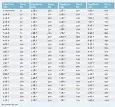 14 Best Conversion Chart Electricity Images Ohms Law