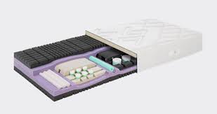 If the body is not able to adequately sink into the padding, particularly around the shoulders and hips, this can lead to areas of tension and problems with circulation. Outlet Bico Matratzen Arnold Betten Gmbh