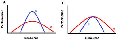 نتیجه جستجوی لغت [generalists] در گوگل