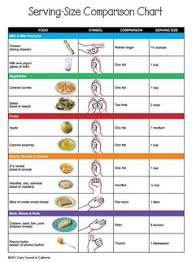 Portion Size Charts