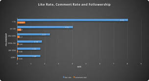 If your eyes glazed over with the words 'tracking, measuring and data', you're definitely the exact person this easy to follow post was. How To Calculate Instagram Engagement Rate Carinaberry Com