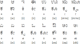 The similarity between telugu and kannada scripts is well know. Kannada Scripto Q Indic Script Reference
