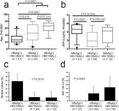 early onset liver cancer in south america associates with