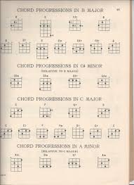 The guitar and uke modes limit the display range, only showing those notes in the tuning. Ukulele D Tuning And Chord Chart Scans Fan Guitar And Ukulele Blog
