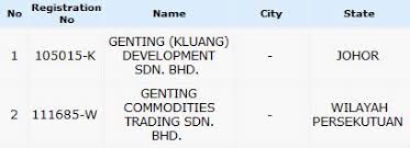 Ssm online renew, company name search online, check name similarity & availability, application of name at suruhanjaya syarikat malaysia (ssm). Ssm New Company Number New Mexico Gas Company This Ssm Company Name Search Procedure Is Totally Free Girauwaz