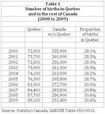In quebec, the plan is known as the quebec parental insurance plan. Analysis Of The Quebec Parental Insurance Plan Iedm Mei