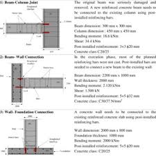 Perimeter beam foundation) is a concrete foundation with rectangular cross section running around the perimeter of the house under the exterior walls. A Reinforced Concrete Column To Foundation Connection Designed In Download Scientific Diagram