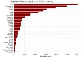 Eine verwarnung kann jedoch auch ohne verwarnungsgeld erteilt werden (§ 56 absatz 1 satz 2 owig). Falschparker Knollchen Und Schulwegesicherheit In Mannheim