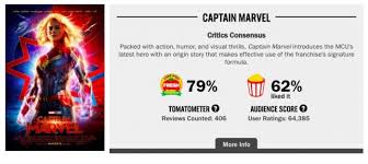 On the film review aggregator website rotten tomatoes, a set of films have a 100% rating. Rotten Tomatoes Audience Reviews Guidelines May Be Tightened Film