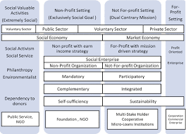 Mentioned in the social entrepreneurial. Social Entrepreneurship In An Islamic Context Springerlink