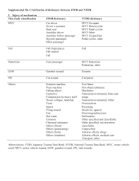 Openmd's index includes 4,500 common medical abbreviations. Https Tsaco Bmj Com Content Tsaco 3 1 E000247 Dc1 Embed Inline Supplementary Material 1 Pdf Download True