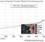 Perylene Maroon: A Deep Red Pigment Overview - Cultural ...