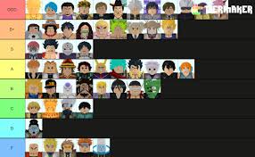 How to get free roblox astd gems & gold codes? Rate The Tier List Accuracy And Tell Me Why Is Not Accurate No Jokes 1 10 Fandom