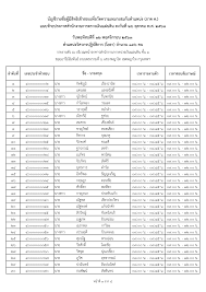 2491) เป็นนักแสดง ละครโทรทัศน์ ละครเวที เป็นครูสอนศิลปะการแสดง เจ้าของโรงละครภัทราวดีเธียเตอร์ Https File Job Thai Com Prakad Oag202007 Oag202007 12