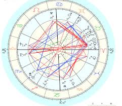 Mapping And Reading An Astrology Composite Chart Astronlogia