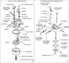 Carburetor Diagram Tecumseh Schematic Diagram Tecumseh Carburetor Lawn Mower Repair