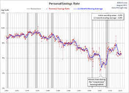 july real disposable income per capita rose 0 31