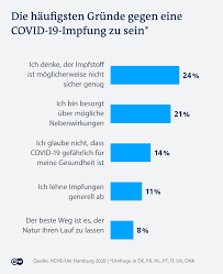 Covid 19 Schwierige Abwagungen Bei Der Entwicklung Von Impfstoffen Wissen Umwelt Dw 19 10 2020