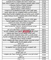 يتمثل تنسيق كليات علمي رياضه 2021 في الآتي : Ø§Ø¹Ø±Ù ØªÙ†Ø³ÙŠÙ‚ Ø§Ù„ØµÙ†Ø§ÙŠØ¹ 2020 2021 ÙˆØ§Ù„Ø­Ø¯ Ø§Ù„Ø£Ø¯Ù†Ù‰ Ù„Ù„Ù‚Ø¨ÙˆÙ„ Ø¨Ø§Ù„ÙƒÙ„ÙŠØ§Øª ÙˆØ§Ù„Ù…Ø¹Ø§Ù‡Ø¯ Ù†Ø¸Ø§Ù…ÙŠ Ø§Ù„Ù€3 ÙˆØ§Ù„Ù€5 Ø³Ù†ÙˆØ§Øª Ù…ÙˆÙ‚Ø¹ ØµØ¨Ø§Ø­ Ù…ØµØ±