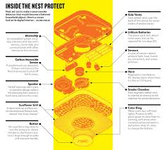 There are models to suit every budget and circumstance. Nest Gives The Lowly Smoke Detector A Brain And A Voice Wired