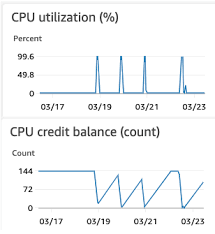 Amazon Ec2 T2 Instances, Cheap Aws Instances