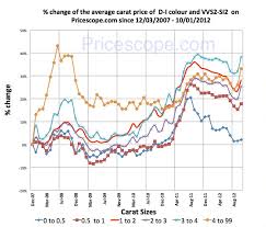 Diamonds The Best Stock To Take Advantage Of Coming Much