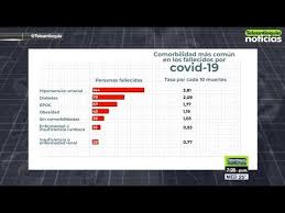 En la tercera etapa del plan de vacunación en colombia están incluidas las personas mayores de 16 años con comorbilidades. Comorbilidades Que Potencian El Coronavirus Teleantioquia Noticias Youtube