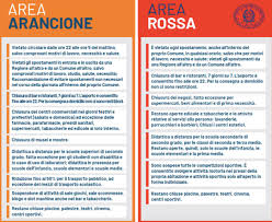 Quali sono le zone arancioni. Coronavirus Differenze Tra La Zona Arancione E Rossa Sardegna Reporter