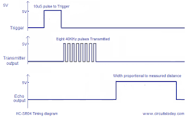 It can measure distance from 2 cm to 4 meters with a. Simple Ultrasonic Range Finder Using Arduino Circuit Diagram Program And Theory